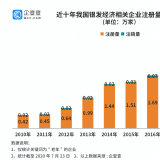 钻研了20万家企业后，我们找到了银发经济万亿规模的奥秘...