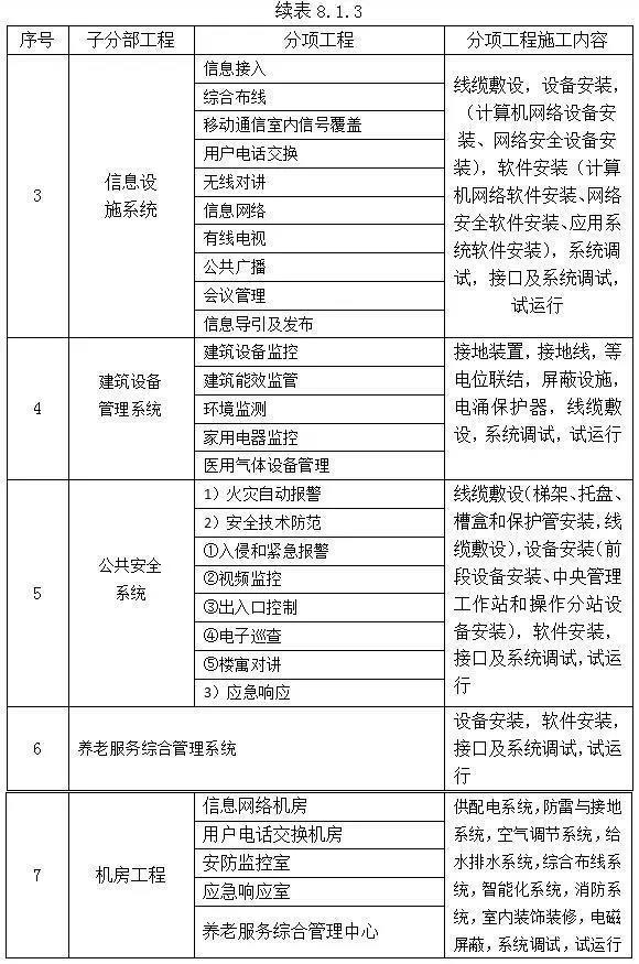 云顶集团(中国区)有限公司 - 官方网站